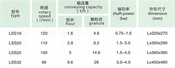 lss系列螺旋输送绞龙