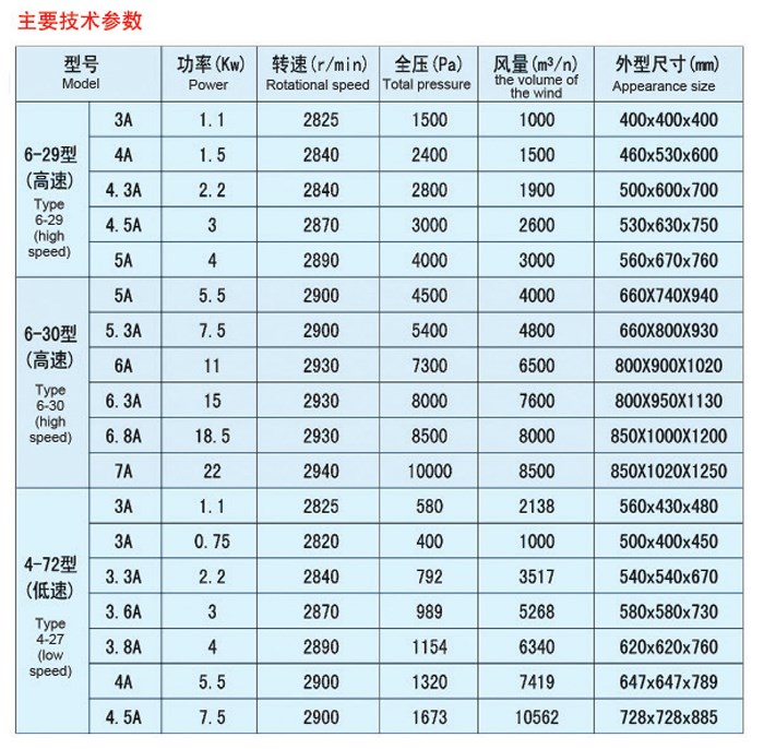 高、低压风机