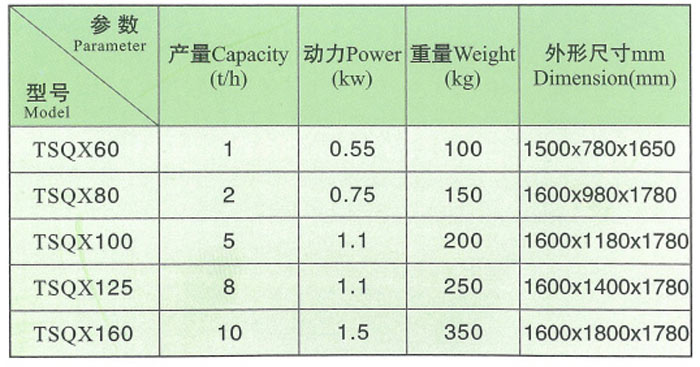 tsqx系列比重提胚机