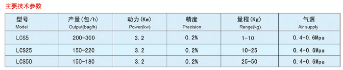 电脑打包机