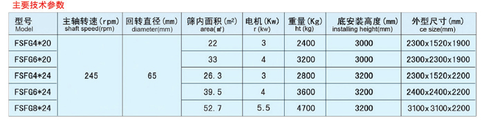 六仓高方平筛