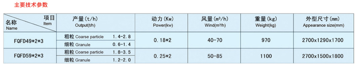 清粉机