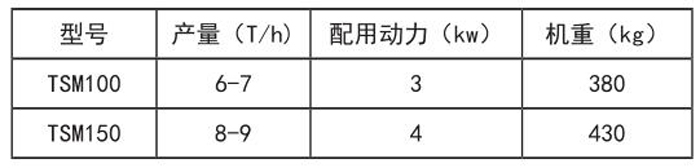 tsm系列刷麦机