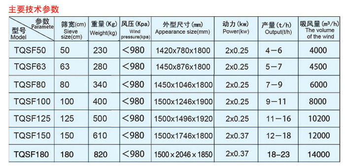 比重分级去石机