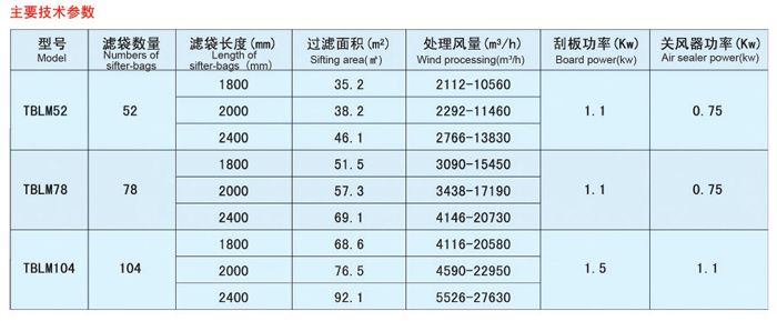 脉冲除尘器