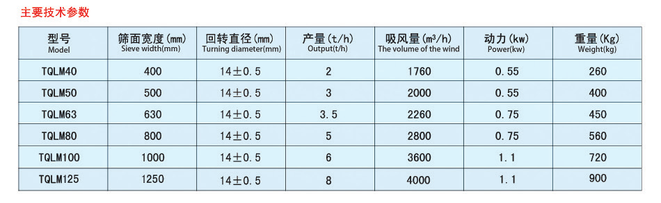 平面回转筛