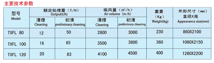 吸风分离器