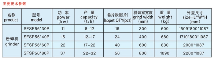 粉碎机