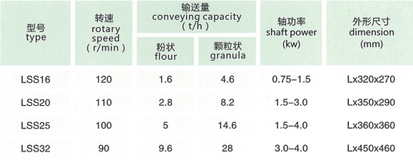 lss系列螺旋输送绞龙