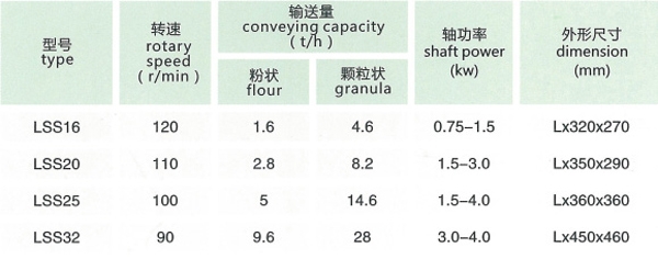 lss系列螺旋输送绞龙