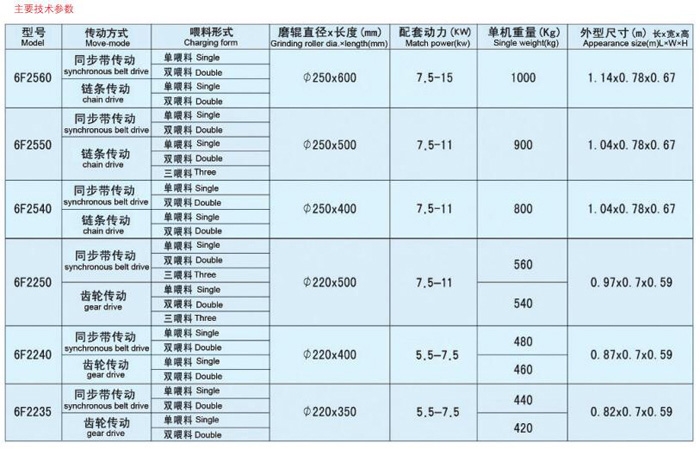 6f型单式磨粉机齿轮式a