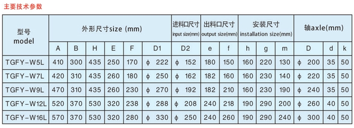 关风器