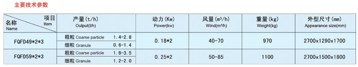 清粉机