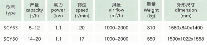 scy系列初清筛