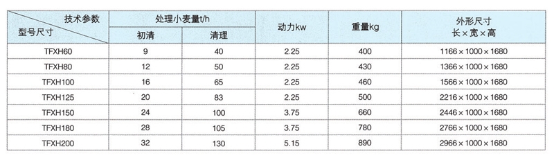 循环风选器