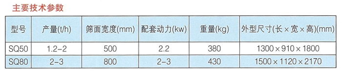 组合清理筛