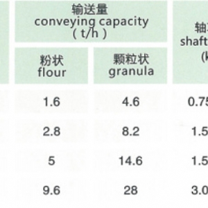 lSS系列螺旋输送绞龙