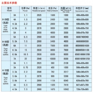 高、低压风机