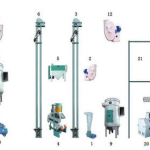 大米制粉生产线