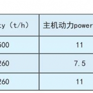 杂粮脱皮机