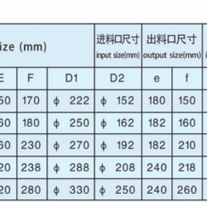 关风器