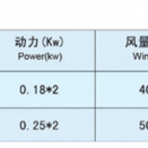 清粉机