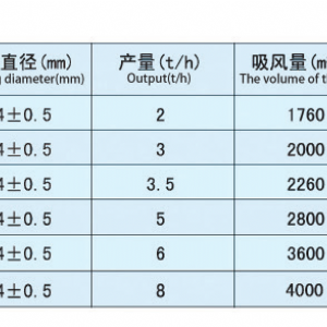 平面回转筛