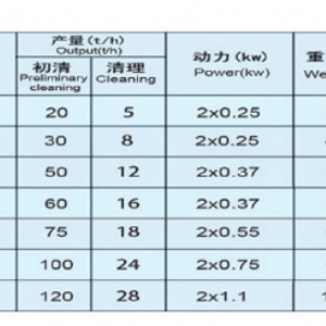 自衡振动筛